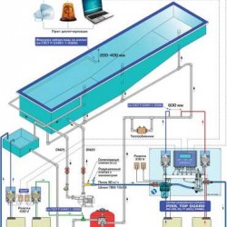 Stacja dozująca i kontrolna do basenów POOL pH/Cl do 500m3