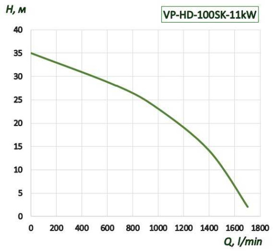 QHD-100SK, GFRPP-11 kW, 1700 l/min, 35m pompa odśrodkowa alkaliczna