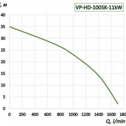 QHD-100SK, GFRPP-11 kW, 1700 l/min, 35m pompa odśrodkowa alkaliczna