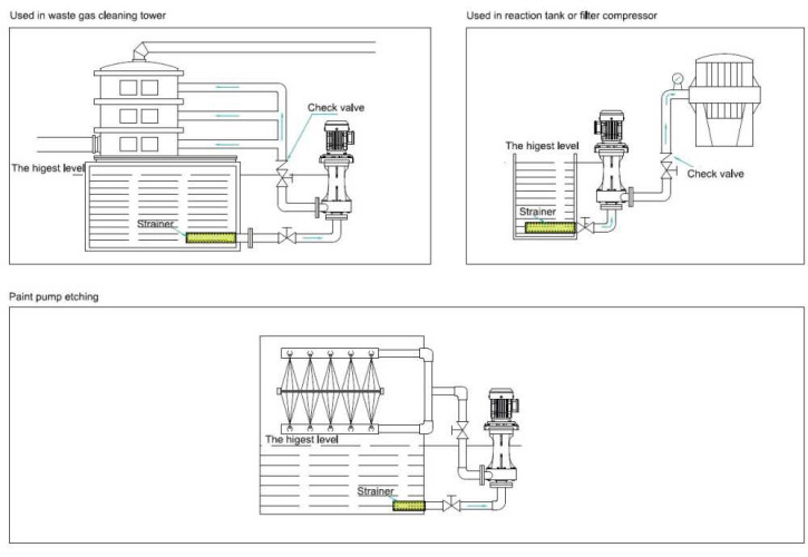 QHD-100SK, GFRPP-11 kW, 1700 l/min, 35m pompa odśrodkowa alkaliczna