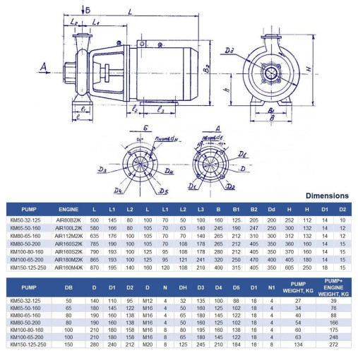 Pompa wspornikowa monoblok KM 50-32-125, 2,2kW, 3000