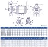 Pompa wspornikowa monoblok KM 50-32-125, 2,2kW, 3000