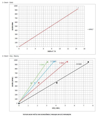 Pompa zębata do kleju Kupar KIPK 2 cale, 1,5-7,5 m3/h