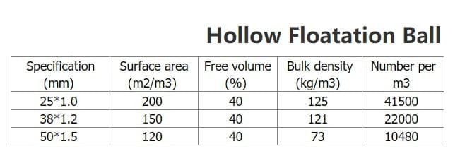 Kula pływaka 38x1,2 mm, Hollow Floatation Ball