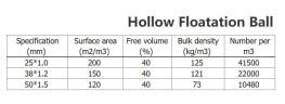Kula pływaka 38x1,2 mm, Hollow Floatation Ball