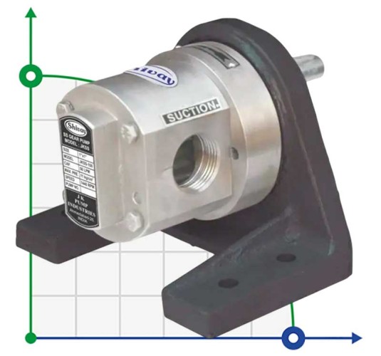 Pompa zębata JKSS 250 2 1/2 cal, 18 m3/h, AISI 316 do lepkich cieczy
