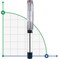 Pompa głębinowa do studni 10SP125/06, Wyjście: 6 cali, 55 kW, 380V (ECV 10-120-120)