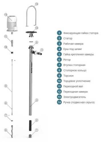 Pompa śrubowa beczkowa BT020S01FYXL