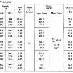 Pompa osiowa 28ALB-70, 5000 m3/h, 155 kW (bez silnika)