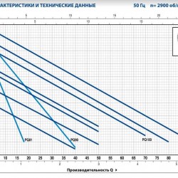 Pompa wirowa Pedrollo PQ 70