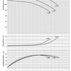 Bsce 100-250 (3000) dwukierunkowa pompa wlotowa bez silnika