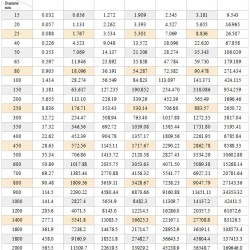 DN80 Przepływomierz elektromagnetyczny LDG PN16 (mieszanina alkoholi 8-10%) 0...50 m3/h, 4-20mA+RS485 wykonany ze stali węglowej, wyłożony PTFE