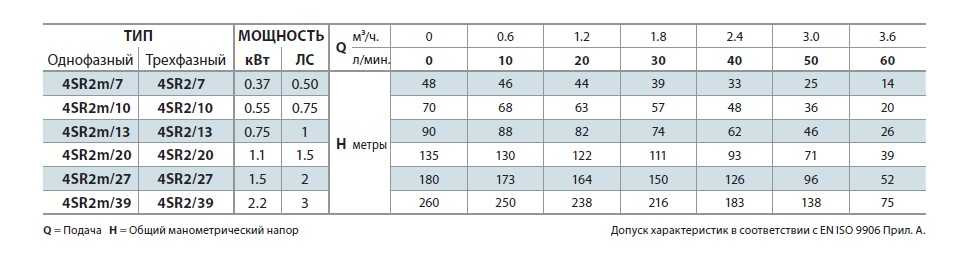 Pompa studzienna 4SR2m/27