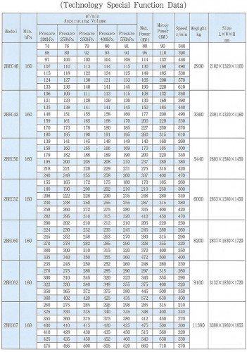 Pompa próżniowa 2BEC40 90kW 380V 50Hz