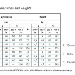 Pompa głębinowa 4 cale ATEX Venere EX 18, 380V