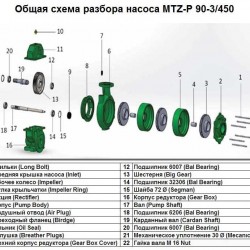 Podkładka 72 Ø Segman poz.Nr 15 do pompy MTZ-P 90-3/450, Art.1015505
