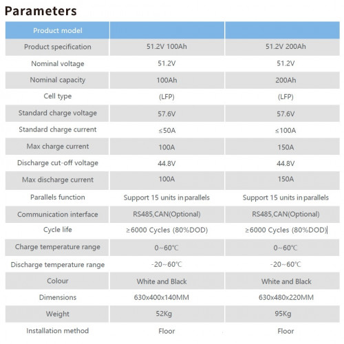 Akumulator CLW-51.2V 200Ah, LiFePO4, LFP z ekranem dotykowym, naścienny