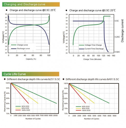 Akumulator CLW-51.2V 200Ah, LiFePO4, LFP z ekranem dotykowym, naścienny