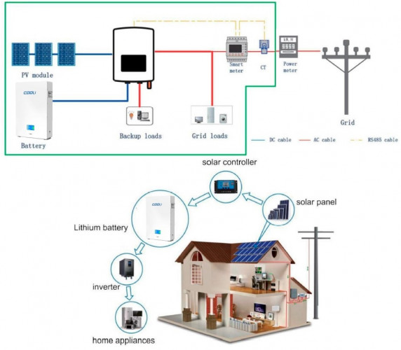 Akumulator CLW-51.2V 200Ah, LiFePO4, LFP z ekranem dotykowym, naścienny