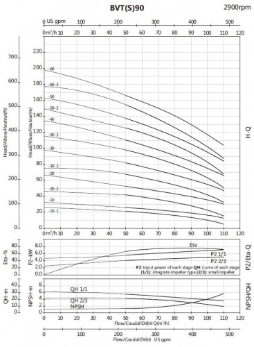Pompa wielostopniowa BVS 90-30, 22 kW, AISI 304