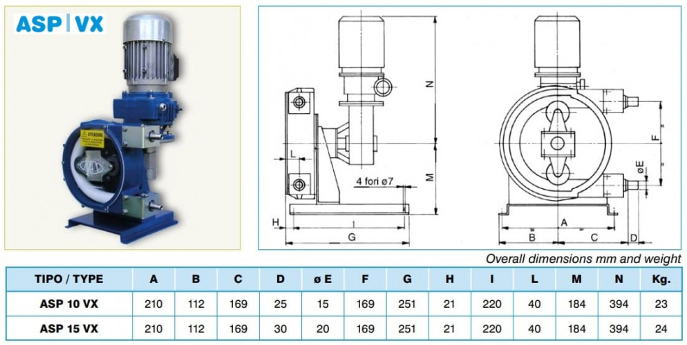 Pompa perystaltyczna ACME Pompe ASP 10 VX 9,6-46 l/h, 0,22 kW, 4,7-22,5 obr./min, z mechaniczną regulacją wydajności