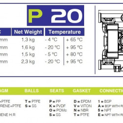 Pneumatyczna pompa membranowa do kwasów PHOENIX P20 POM SANTOPRENE, 20 l/hv