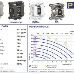 Pneumatyczna pompa membranowa do kwasów PHOENIX P20 POM SANTOPRENE, 20 l/hv
