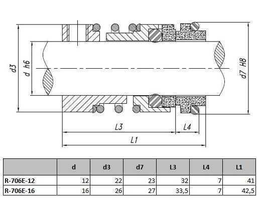 Uszczelnienie pompy Grundfos R-706E 16, SIC/TC, EPDM, 304
