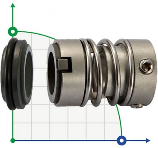 Uszczelnienie pompy Grundfos R-706E 16, SIC/TC, EPDM, 304
