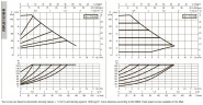 Pompa obiegowa DAB EVOPLUS mała 110/180 (1") 1x220-240 Y25 ze sterowaniem elektronicznym, 60231354