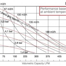 Pompa membranowa DiaPump DP 20 AL/T-V
