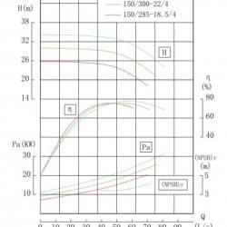 TKHW 150/300-22/4 (187/28), 22 kW, AISI 304, 1480 pozioma pompa ze stali nierdzewnej