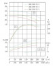 TKHW 300/260-55/4 (623/21), 55 kW, AISI 304, 1480 pozioma pompa ze stali nierdzewnej