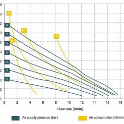 Pneumatyczna pompa membranowa BOXER 15 PVDF IB15-FCNTTEVX-