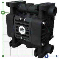Pneumatyczna pompa membranowa BOXER 15 PVDF IB15-FCNTTEVX-