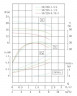 TKHWB 50/220-0.75/4 (5,1/13), 0,75 kW, AISI 304, 1450, Ex pozioma pompa ze stali nierdzewnej