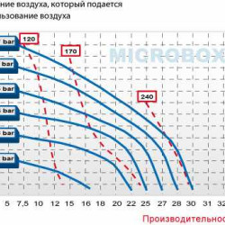 Pneumatyczna pompa membranowa MICROBOXER AISI 316 IMICRA-MTAAV