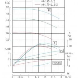TKW 40/170-2.2/2 (5,3/36), 2,2 kW, 2900 Pozioma pompa odśrodkowa