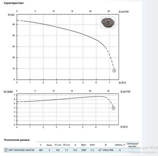 Pompa GRP 750/2/G50H A0HT5 NC Q T E-2SICAL 10 400Y/D V (Zenit)