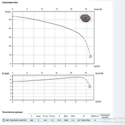 Pompa GRP 750/2/G50H A0HT5 NC Q T E-2SICAL 10 400Y/D V (Zenit)