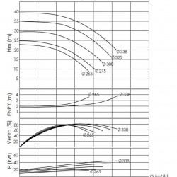 BTKF-I 200-315, 37 kW część pompowa in-line (1500)