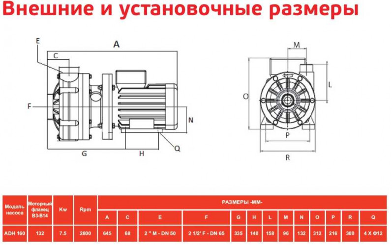 ADH 160 PVDF/B/10HP/TF/2800/BSP - poziomy pompa odśrodkowa