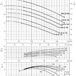 Pompa ze stali nierdzewnej NX65/1500 (160), 11 kW, 138 m3/h, 40,5 m, 380 V/T, AISI 304 (EBARA 3M 65-160/11)