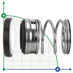 Uszczelnienie pompy R-T1 2.1/8, SIC/SIC, VITON, 304