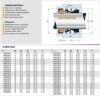 Uszczelnienie pompy R-MG1S20 73, CAR/SIC, EPDM, 304, G50