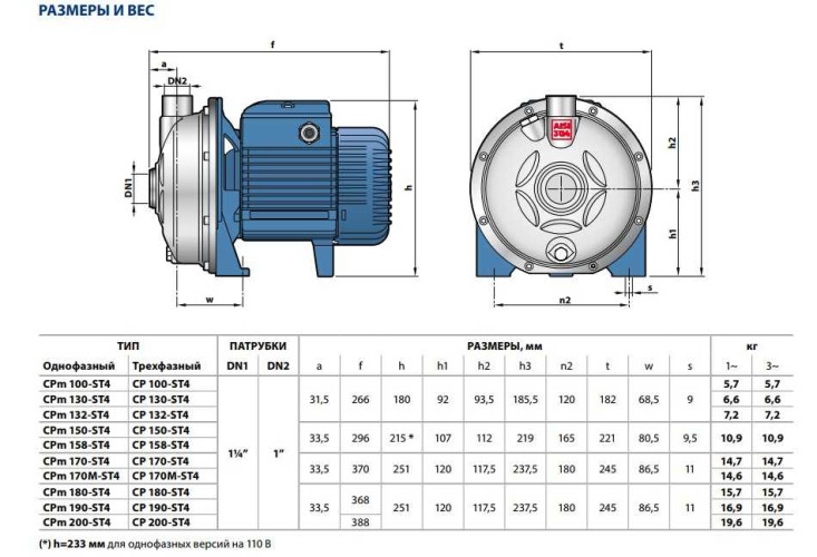 CP 132-ST4 (Pompa jest odśrodkowa)