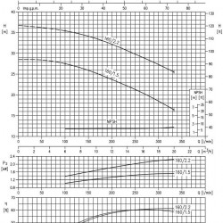 Monoblokowa pompa odśrodkowa 3DS/I 32-160/1,5