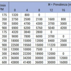 Pompa wirnikowa do syropu LIVERANI VA MAXI 80+BY-PASS NR TF 4kW, 150-600obr./min, 380V z wariatorem, na wózku z panelem standardowym