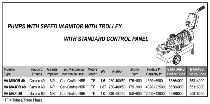 Pompa wirnikowa do syropu LIVERANI VA MAXI 80+BY-PASS NR TF 4kW, 150-600obr./min, 380V z wariatorem, na wózku z panelem standardowym