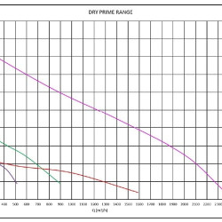 Pompa dźwiękoszczelna Nettuno PIONEER DS105-002DRY